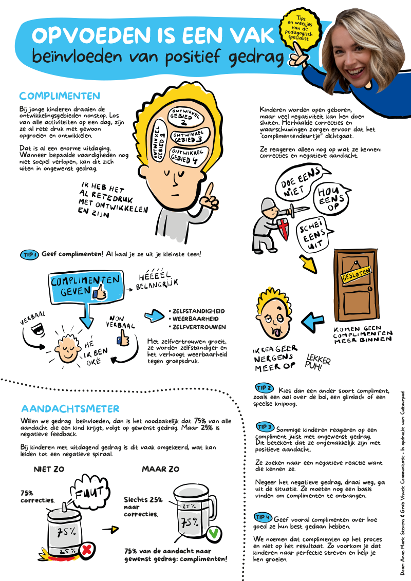 Flyer van workshop 'Opvoeden is een vak'.