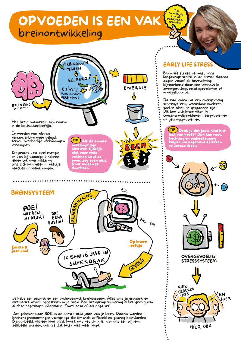 Flyer van workshop 'Opvoeden is een vak'.