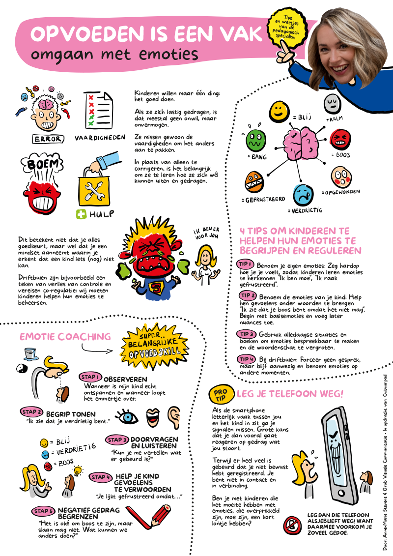 Flyer van workshop 'Opvoeden is een vak'.