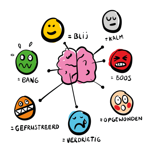 Illustratie over de verschillende emoties